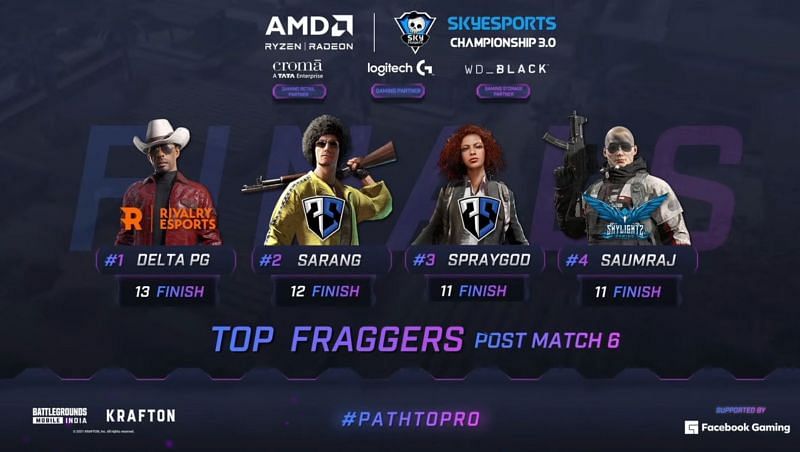 Top four players from Skyesports Championship 3.0 BGMI Finals day 1 (Image via Skyesports)